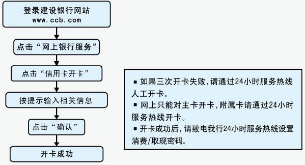 银行卡办理流程详解，教你轻松办卡