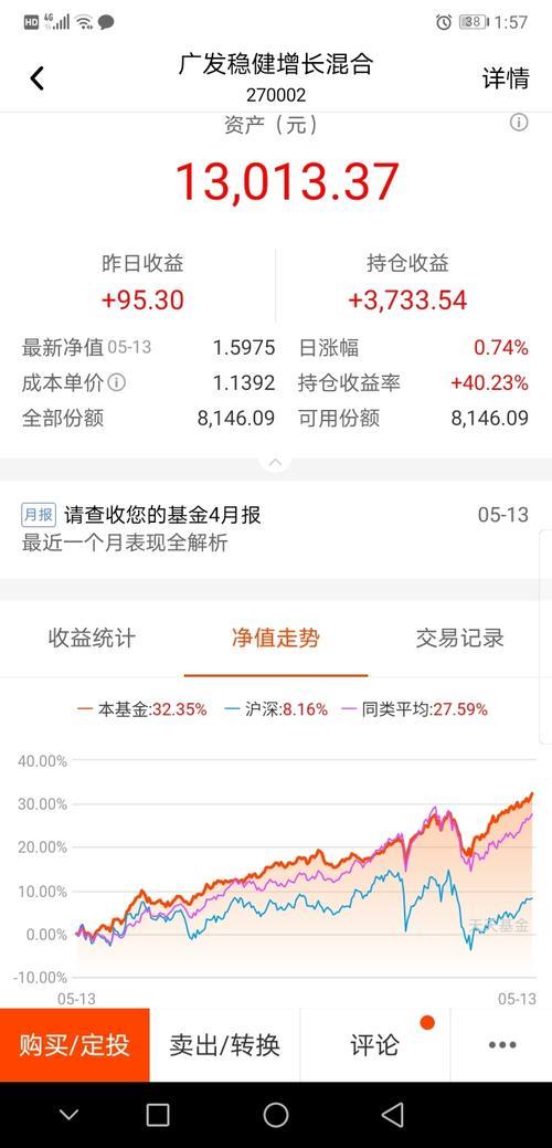 基金收益是固定的吗？