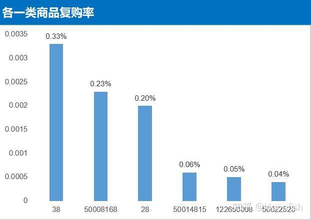 复购率怎么算？计算公式及分析方法解析