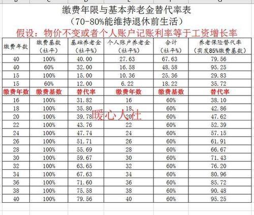 三险交满15年能领多少钱？影响因素有哪些？