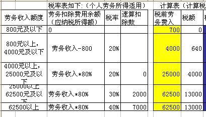 一般纳税人劳务费税率是多少？