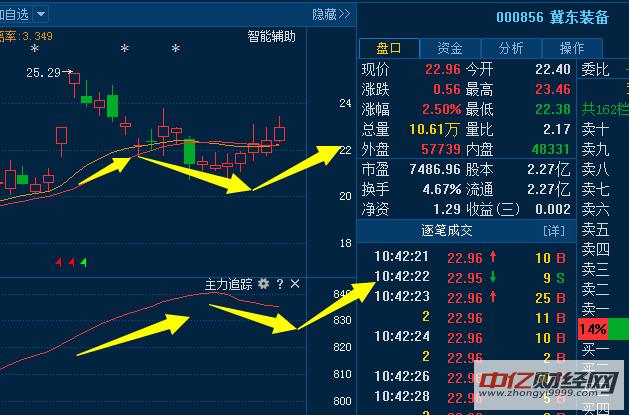 冀东装备股票股吧，投资者交流的平台