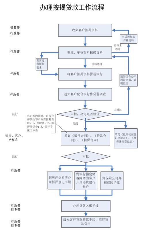 宜人贷贷款流程：轻松实现借贷