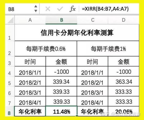 网贷利息和信用卡利息哪个高？