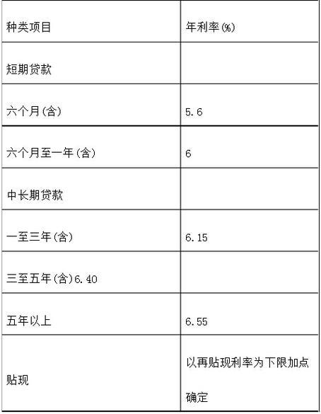 银行小额贷款最多贷多少？