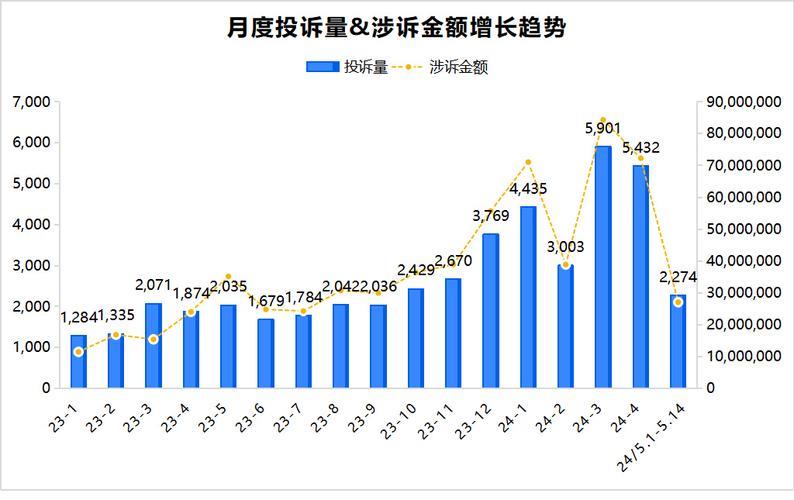 2024年网贷逾期人数现状及趋势分析