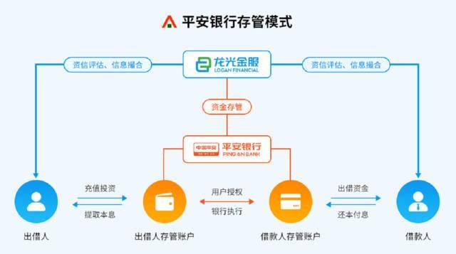 如何在P2P平台投资：新手入门指南