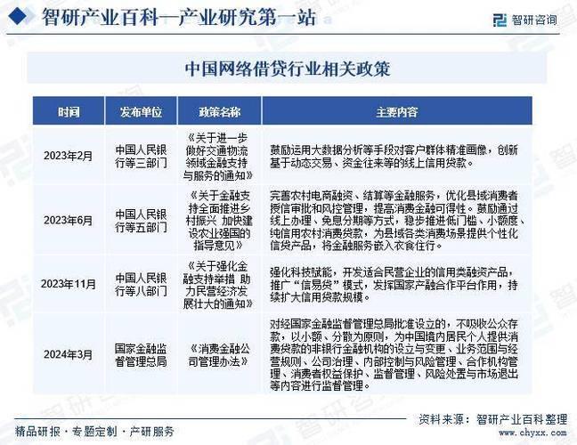 中国网贷平台排名：2024年最新指南