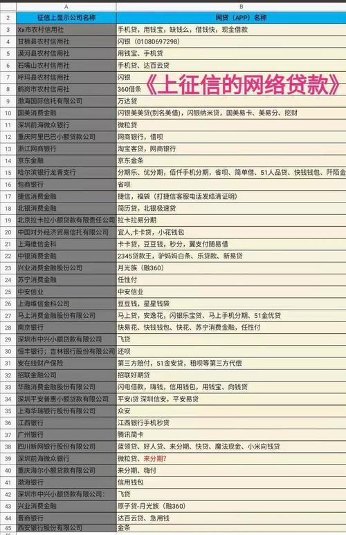 不查征信的借贷平台有哪些？拍拍贷之外的优质选择