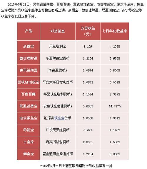 P2P平台排行：如何选择最适合您的平台？