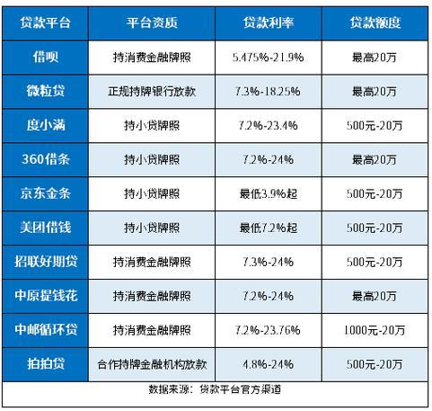 大学生网贷平台排名：靠谱平台推荐及注意事项