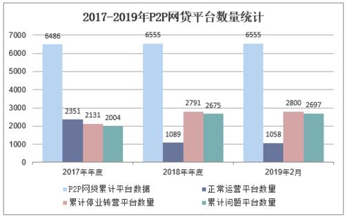 P2P网贷2024年最新数据：行业规模持续萎缩，头部平台稳步发展