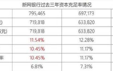 P2P平台收益率：高收益背后暗藏风险