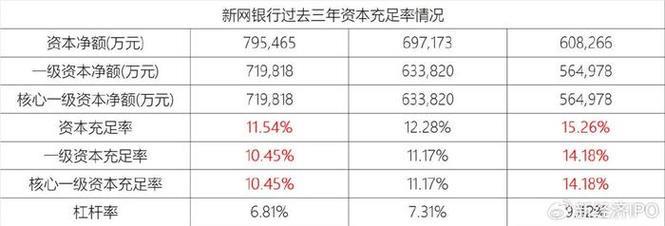 P2P平台收益率：高收益背后暗藏风险