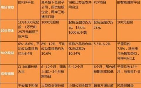 投哪网和人人贷：两大头部网贷平台对比分析