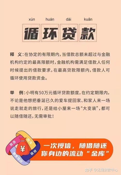 额度循环贷app：满足您灵活借贷需求