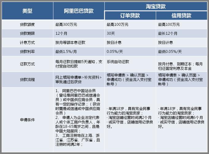 正规小额网贷：如何识别和选择