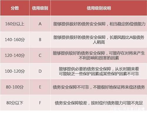 信用评分：贷款申请的决定性因素？