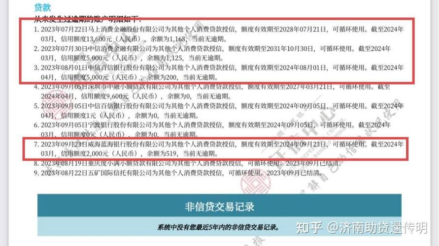 征信马上消费金融股份有限公司是什么贷款？